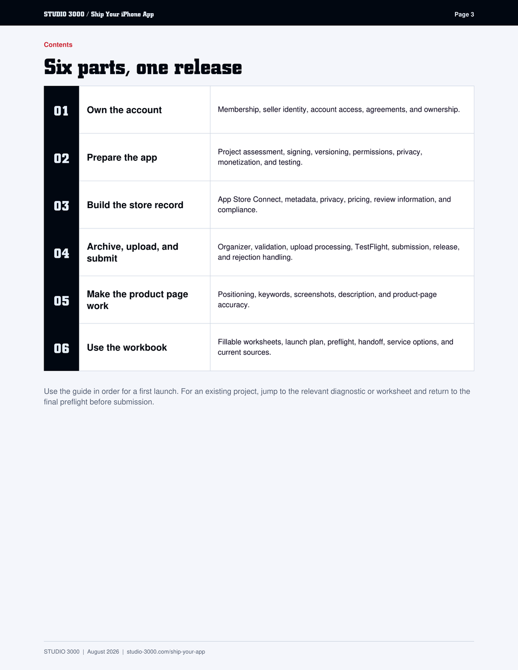 The six parts, one release roadmap page